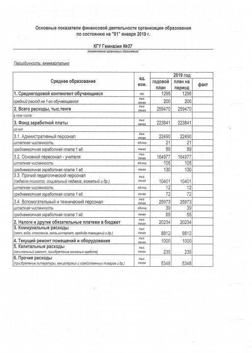 Основные показатели финансовой деятельности организации образования по состоянию на "01" января 2019 г.