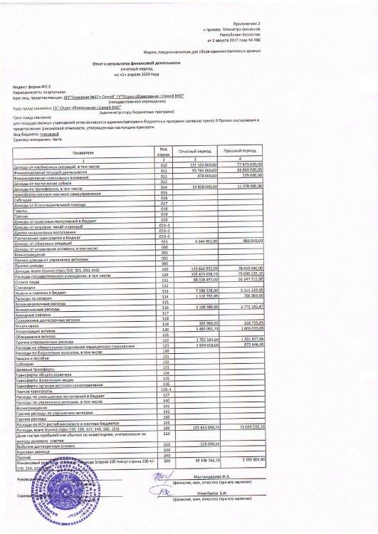 Основные показатели финансовой деятелььности