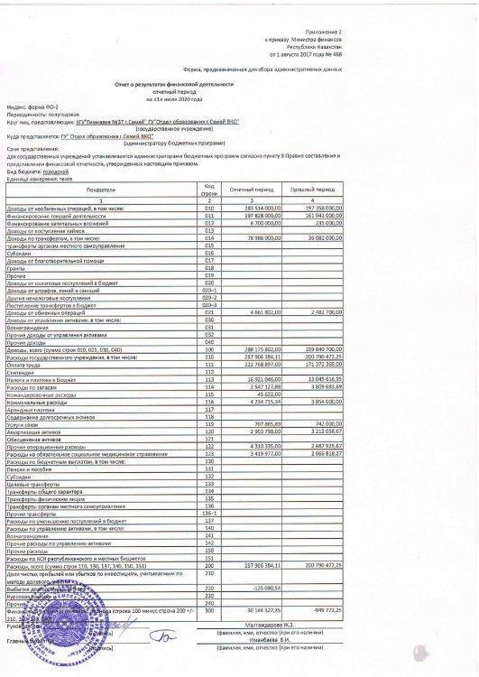 Основные показатели финансовой деятелььности
