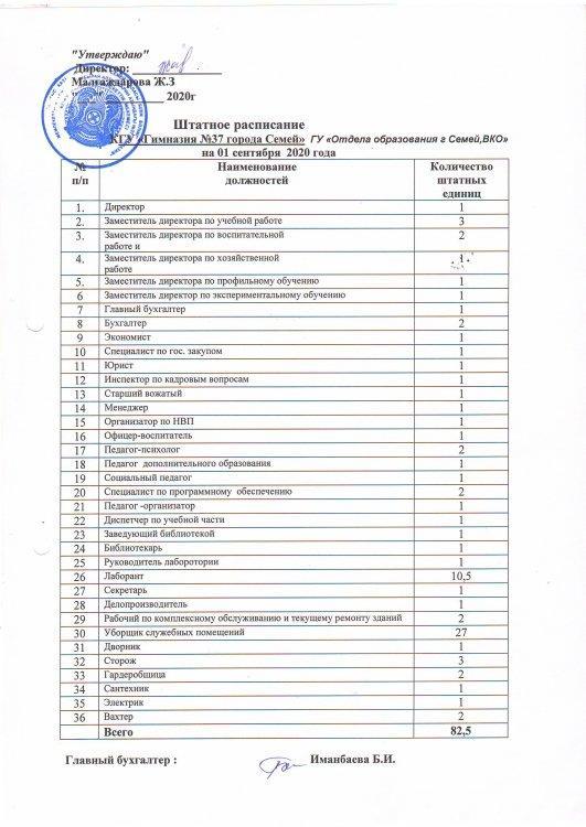 Штатное расписание.