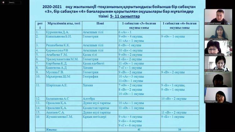 Педагогиқалық кеңес