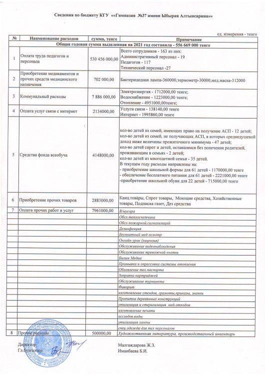 Сведения по бюджету КГУ "Гимназия №37 имени Ы.Алтынсарина"