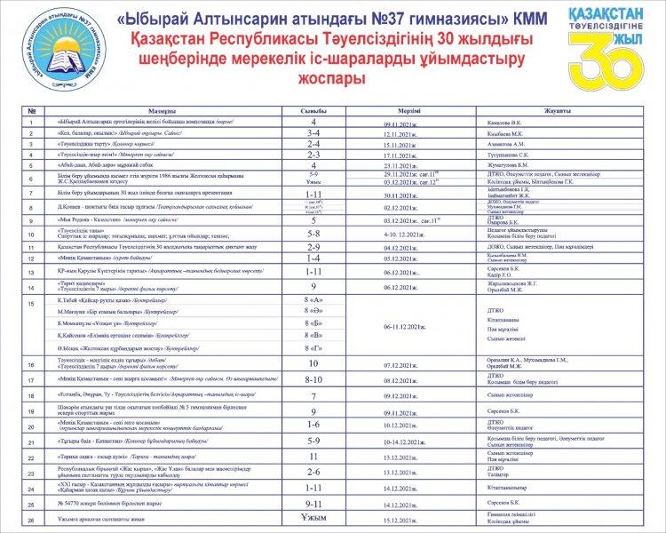 ҚР Тәуелсіздігіне 30 жылдығы шеңберінде мерекелік іс-шараларды ұйымдастыру жоспары
