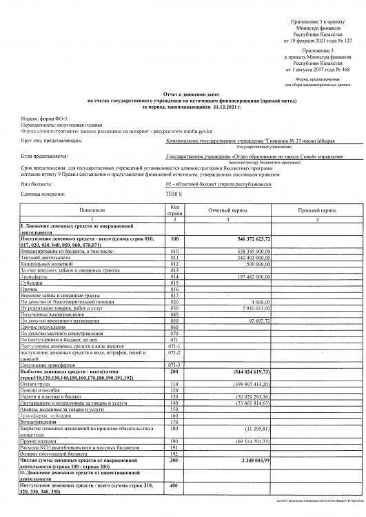 Отчет о движении денег на счетах государственного учреждения по источникам финансирования