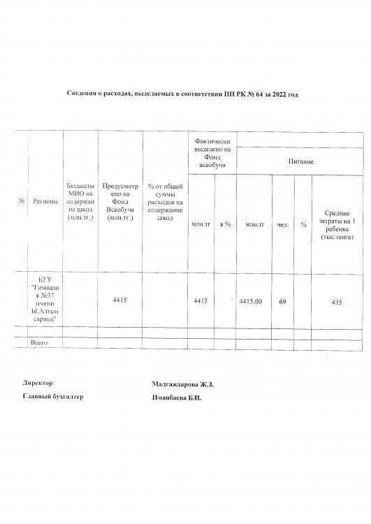 Сведения о расходах, выделяемых в соответствии ПП РК №64 за 2022 год