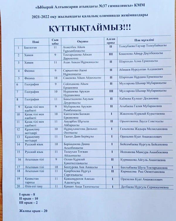 Жалпы білім беретін пәндер бойынша 9-11 сыныптар аралығында республикалық олимпиаданың екінші (қалалық) кезеңінің қорытындысы.