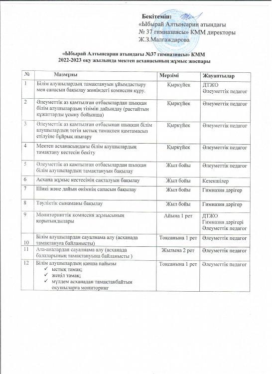 "Ыбырай Алтынсарин атындағы №37 гимназиясы" КММ 2022-2023 оқу жылында мектеп асханасының жұмыс жоспары