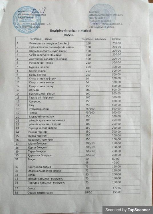 Өндірілетін өнімнің тізбесі 2022 жыл