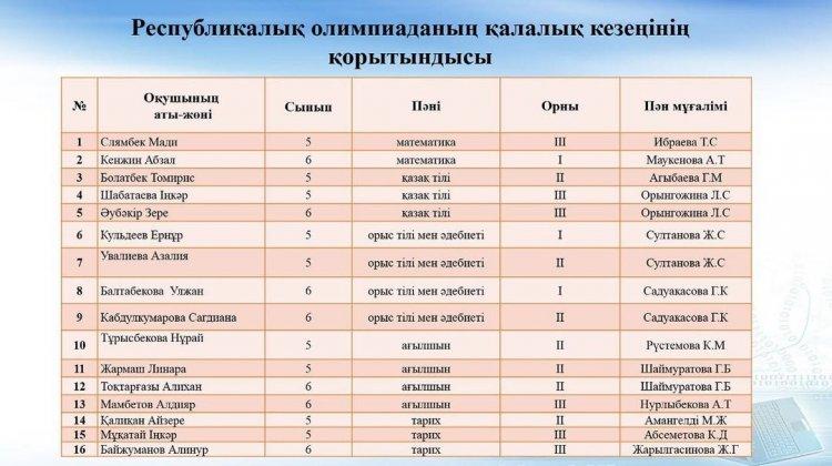2022 жылдың 22 желтоқсанында 5-6 сыныптарға арналған республикалық олимпиаданың қалалық кезеңі өтті.
