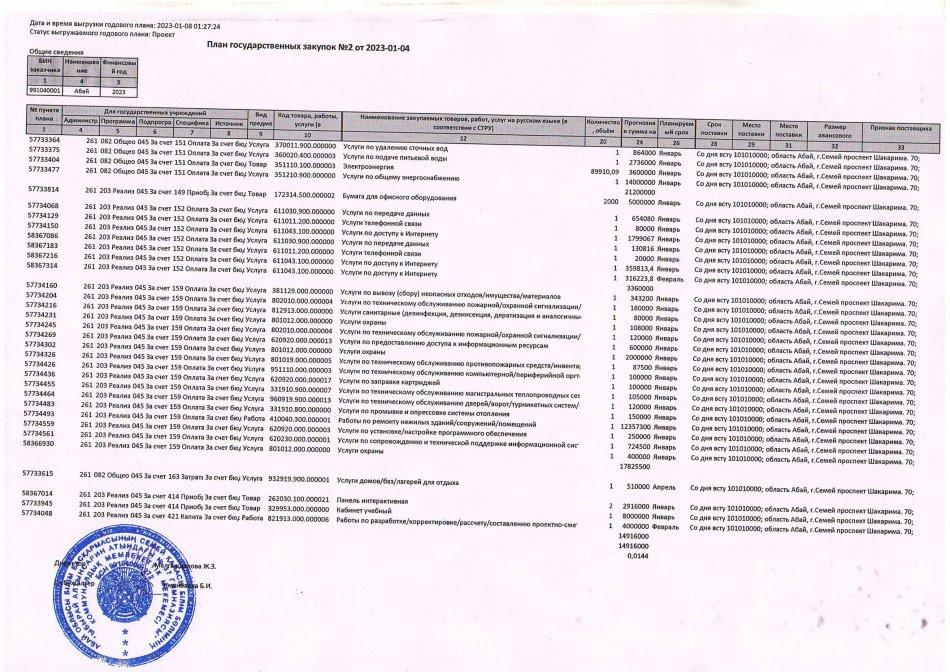 План государственных закупок