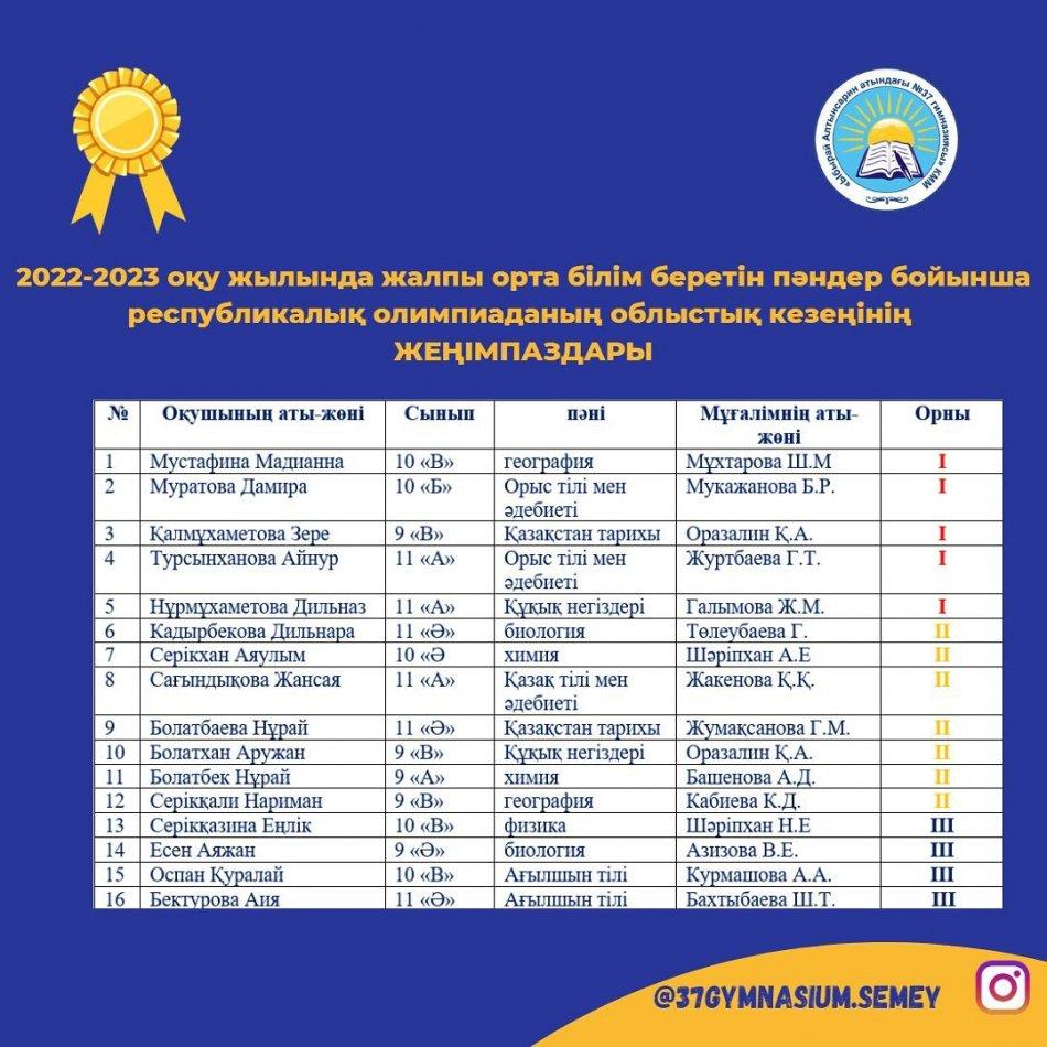 2023 жылдың 13-17 ақпан аралығында өткен 9 - 11 сыныптар аралығындағы республикалық пән олимпиадасының облыстық кезеңінің қорытындысы бойынша