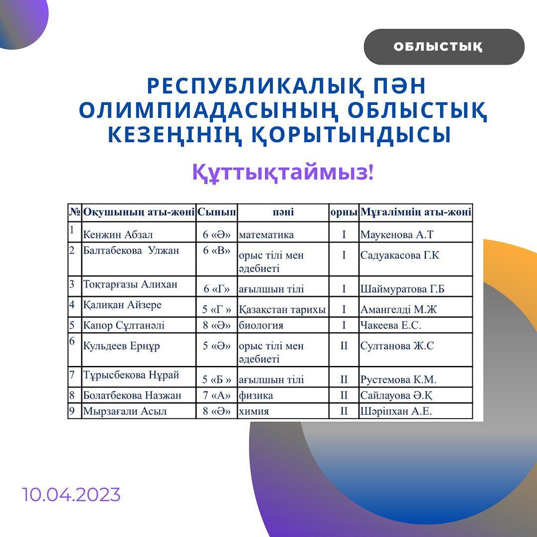 2023 жылдың 10 сәуір күні 5 – 6 сыныптар мен 7-8 сыныптар аралығындағы өткен республикалық пән олимпиадасының облыстық кезеңінің қорытындысы бойынша