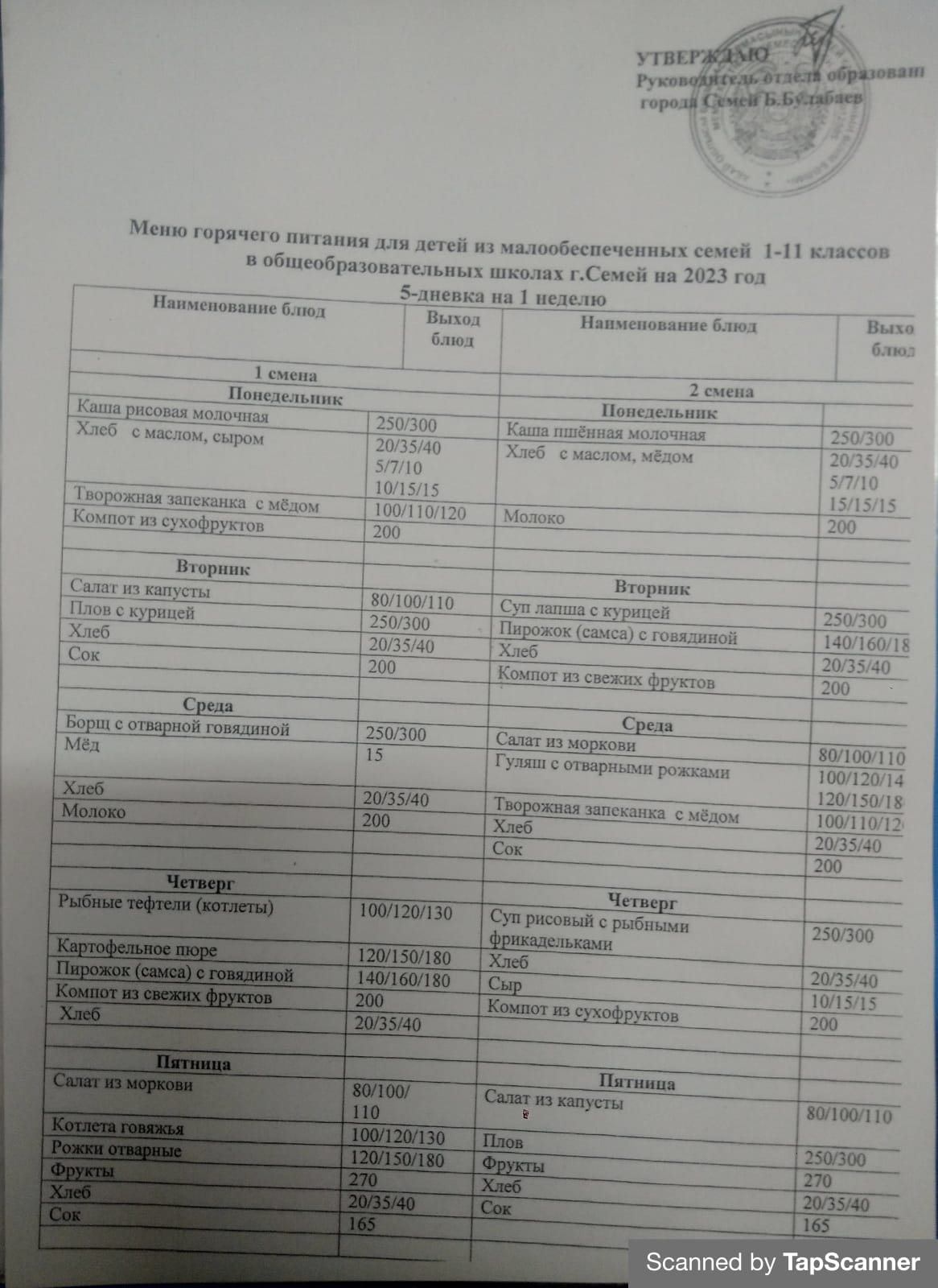 2023 жылға Семей қаласының жалпы білім беретін мектептерінің 1-11 сыныптардағы аз қамтылған отбасы балаларына арналған ыстық тамақ мәзірі