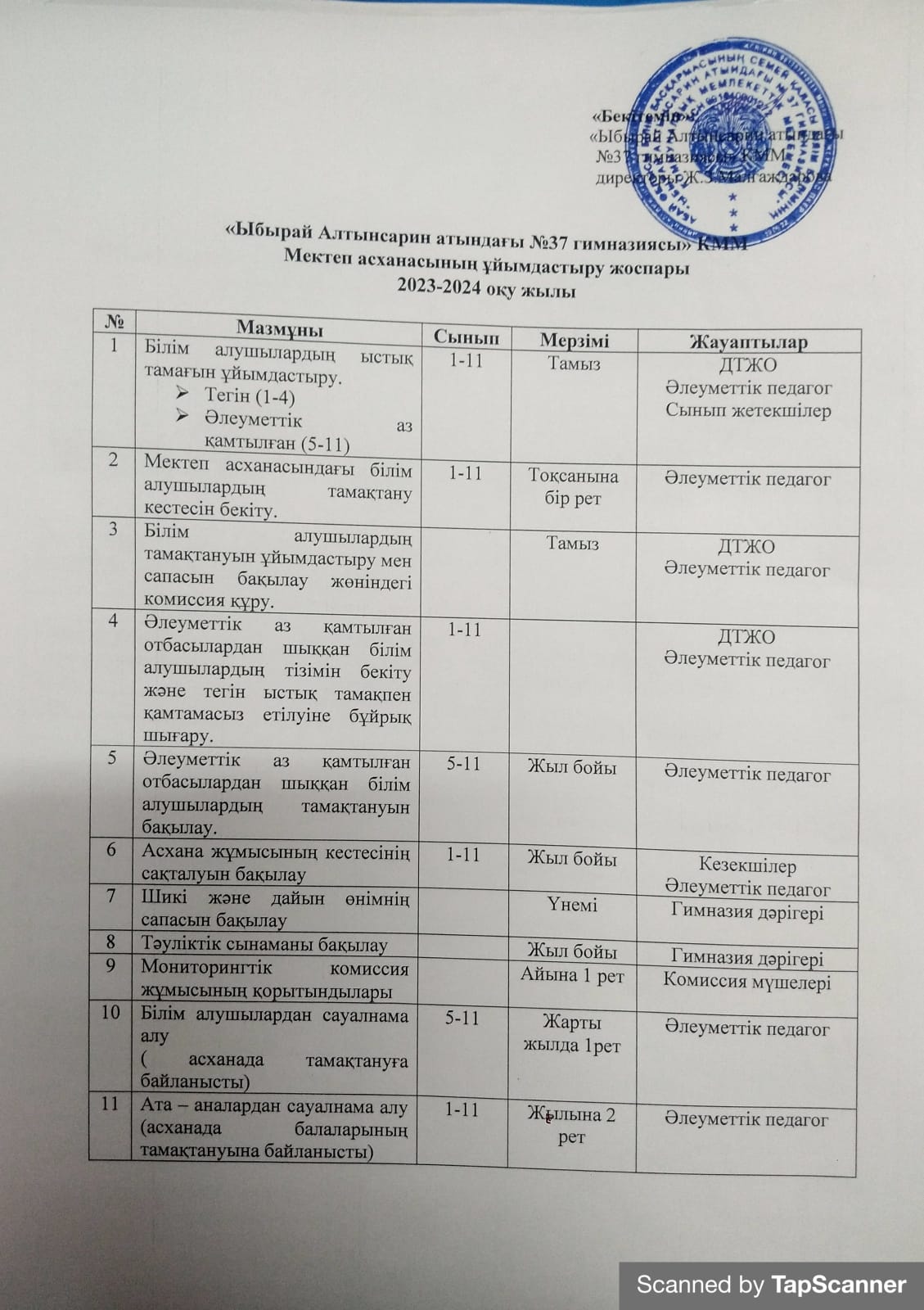 Мектеп асханасының ұйымдастыру жоспары 2023-2024 оқу жылы
