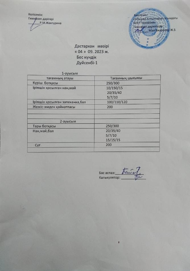 1-4 сынып оқушыларының тегін тамақтану мәзірі. Әлеуметтік аз қамтылған отбасынан шыққан оқушылардың тегін тамақтану мәзірі.