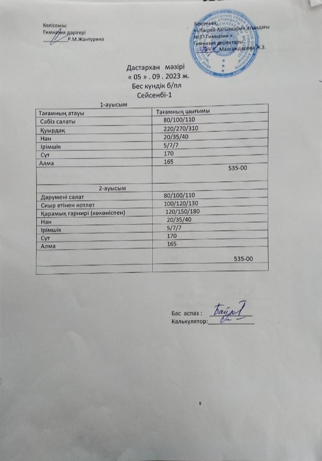1-4 сынып оқушыларының тегін тамақтану мәзірі. Әлеуметтік аз қамтылған отбасынан шыққан оқушылардың тегін тамақтану мәзірі.