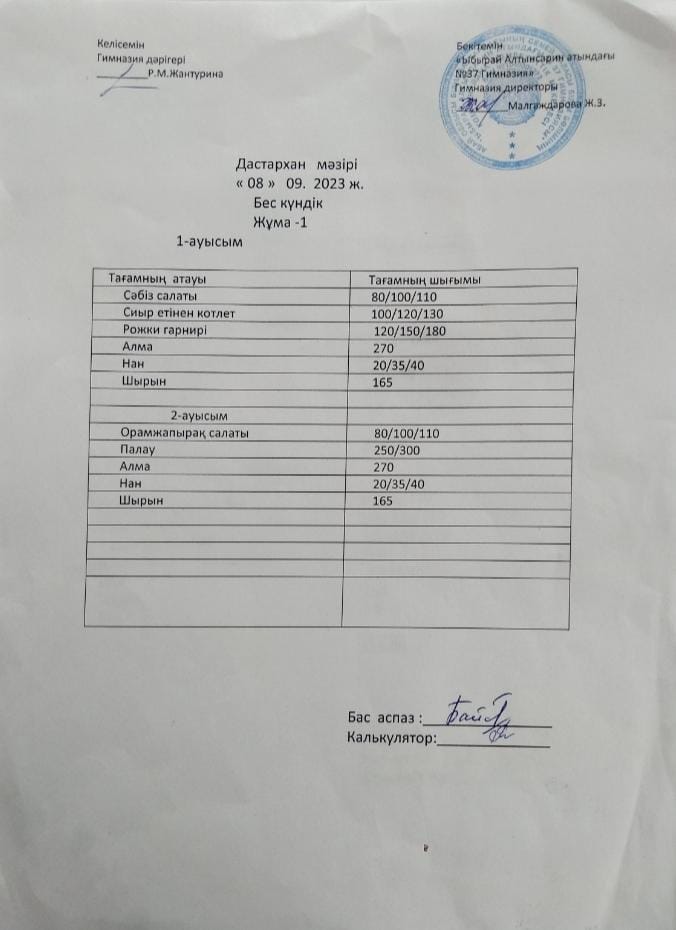 1-4 сынып оқушыларының тегін тамақтану мәзірі. Әлеуметтік аз қамтылған отбасынан шыққан оқушылардың тегін тамақтану мәзірі.