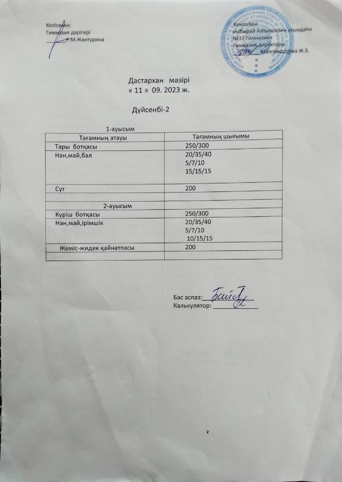 1-4 сынып оқушыларының тегін тамақтану мәзірі. Әлеуметтік аз қамтылған отбасынан шыққан оқушылардың тегін тамақтану мәзірі.