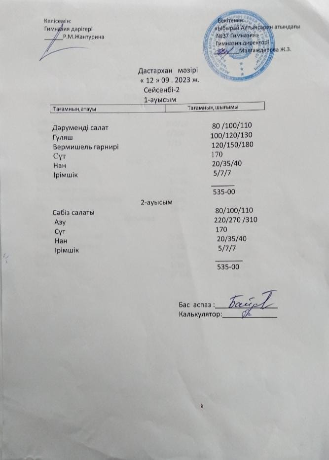 1-4 сынып оқушыларының тегін тамақтану мәзірі. Әлеуметтік аз қамтылған отбасынан шыққан оқушылардың тегін тамақтану мәзірі.