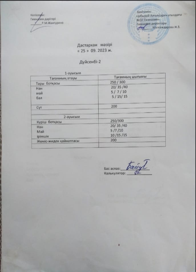 1-4 сынып оқушыларының және әлеуметтік аз қамтылған отбасынан шыққан оқушылардың тегін тамақтану мәзірі.