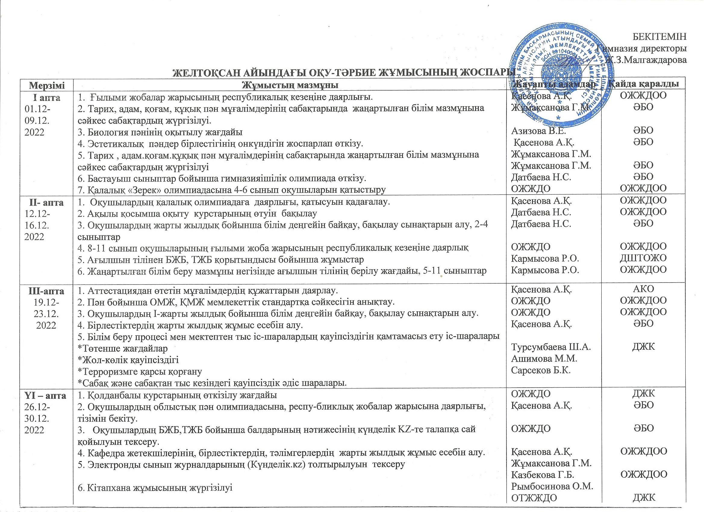 Желтоқсан айындағы оқу-тәрбие жұмысының жоспары