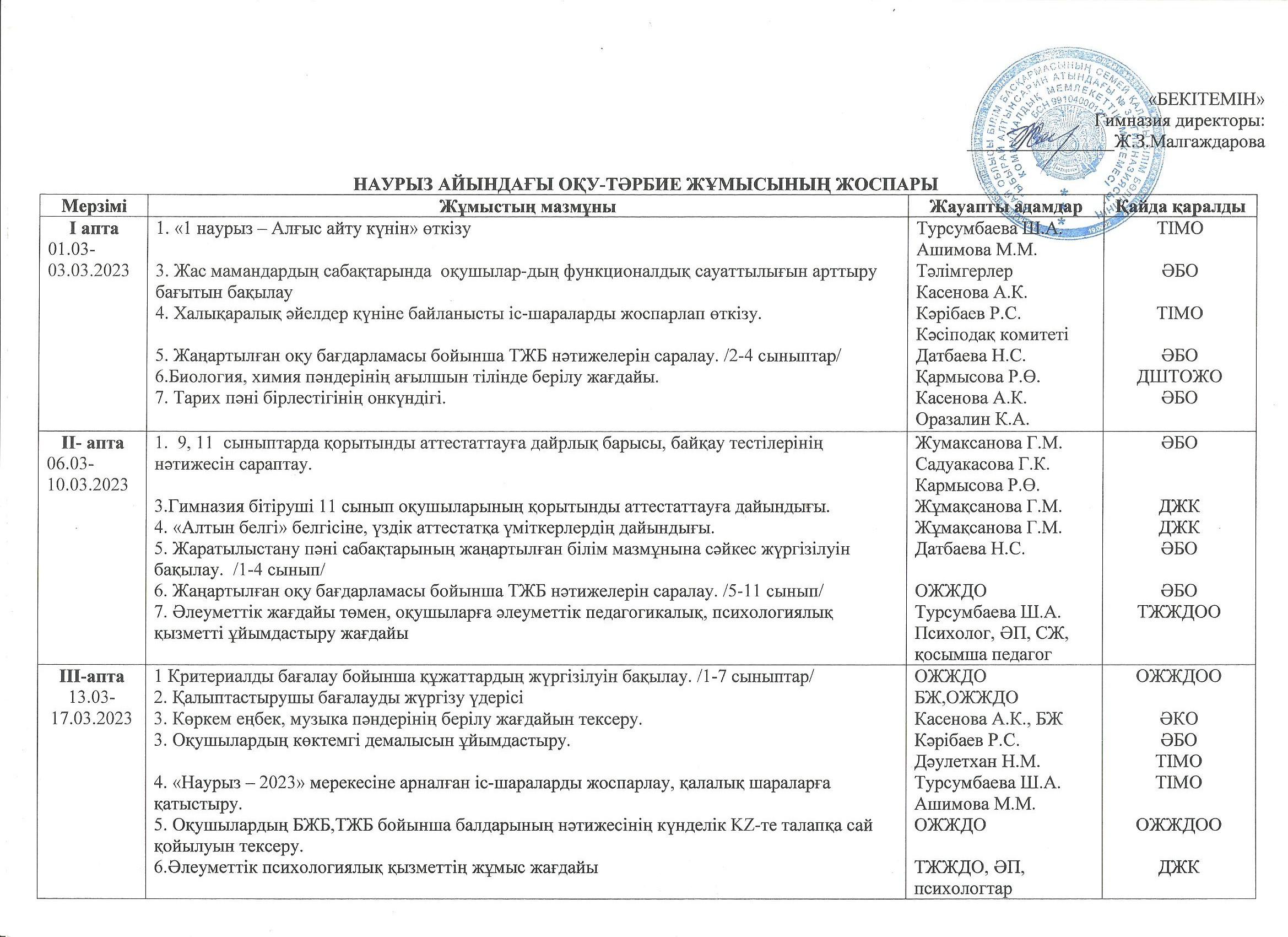 Наурыз айындағы оқу-тәрбие жұмысының жоспары