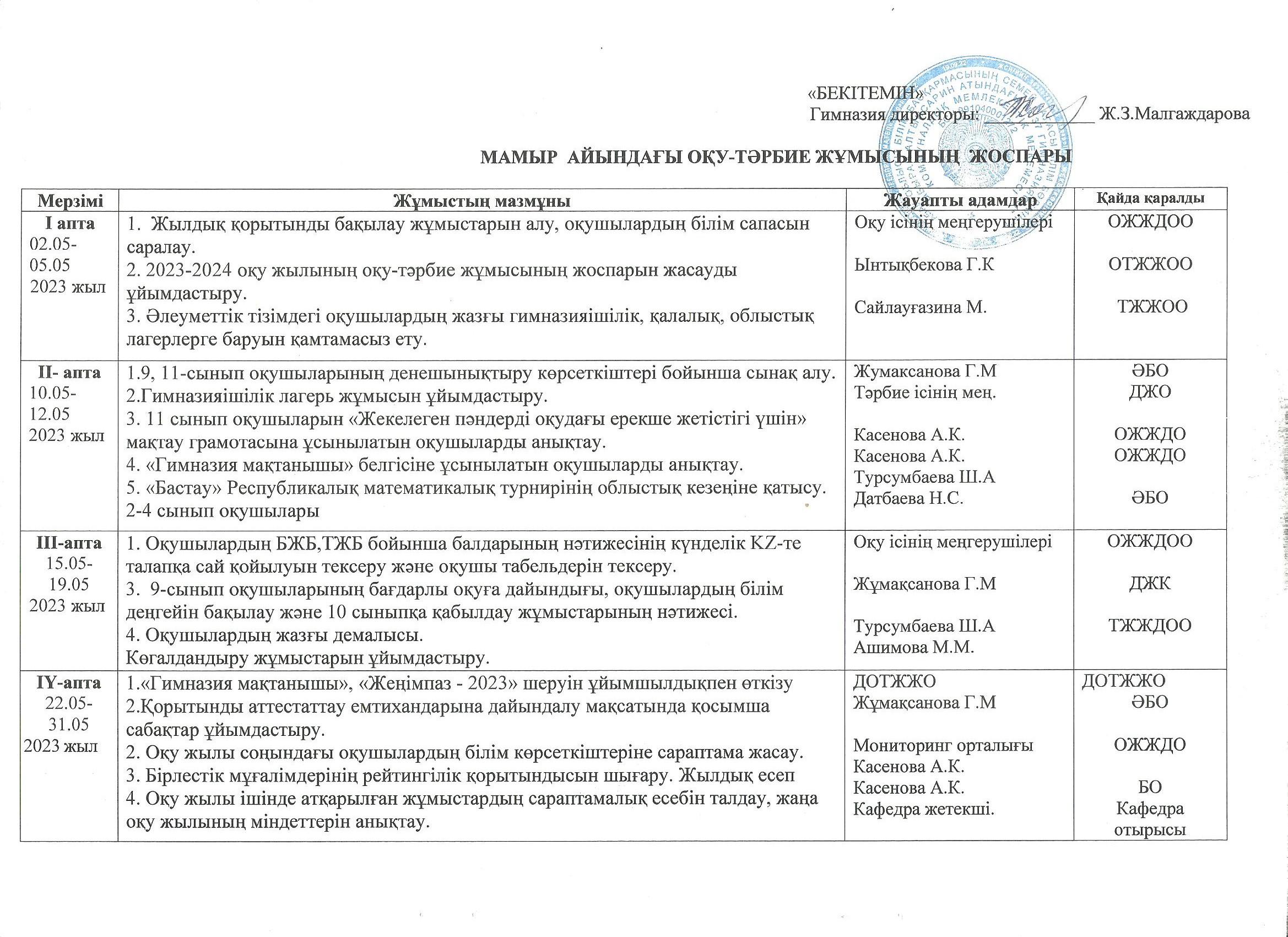 Мамыр айындағы оқу-тәрбие жұмысының жоспары