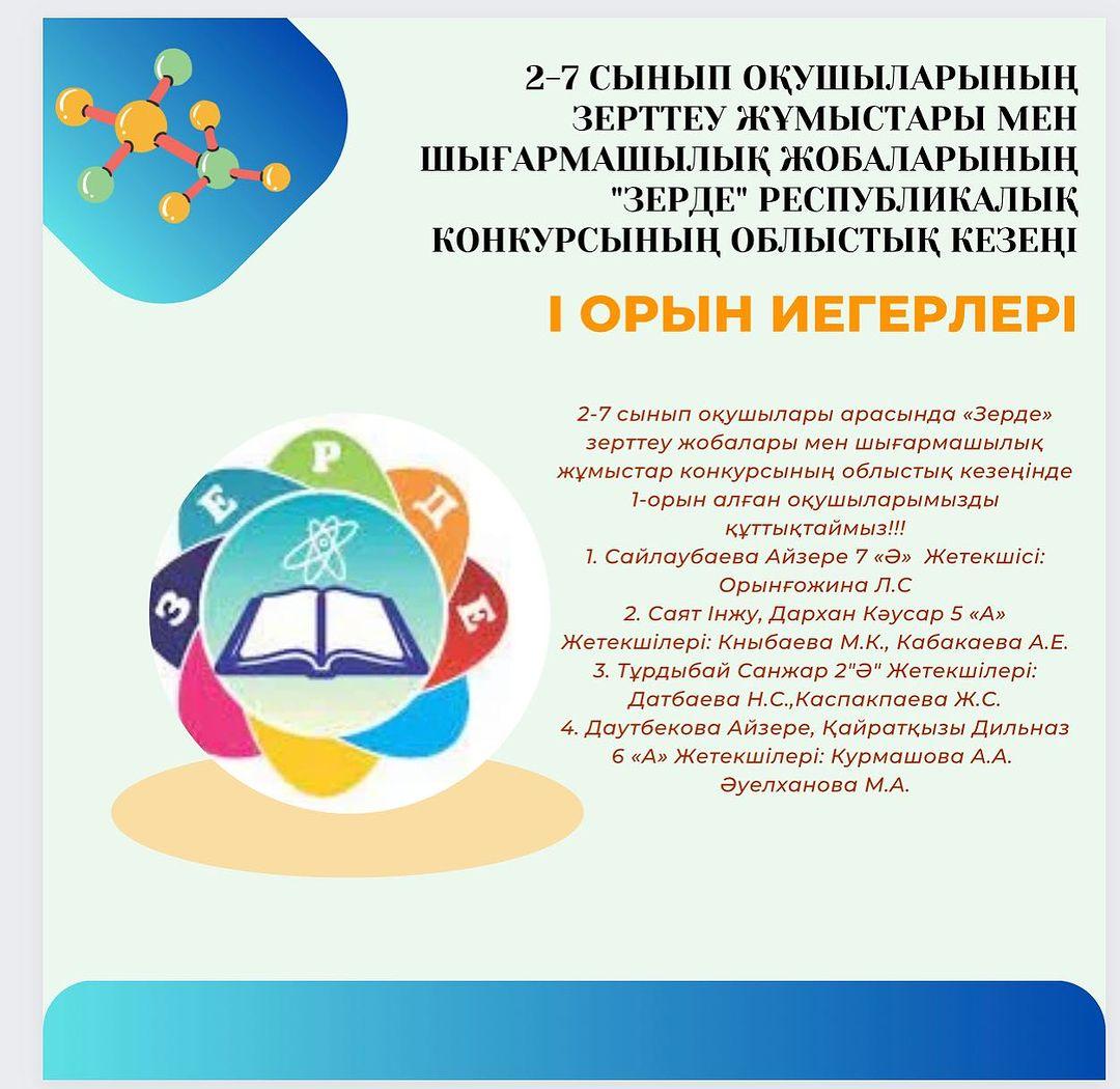2-7 сынып оқушылары арасында «Зерде» зерттеу жобалары мен шығармашылық жұмыстар конкурсының облыстық кезеңінде 1-орын алған оқушыларымызды құттықтаймыз!!!