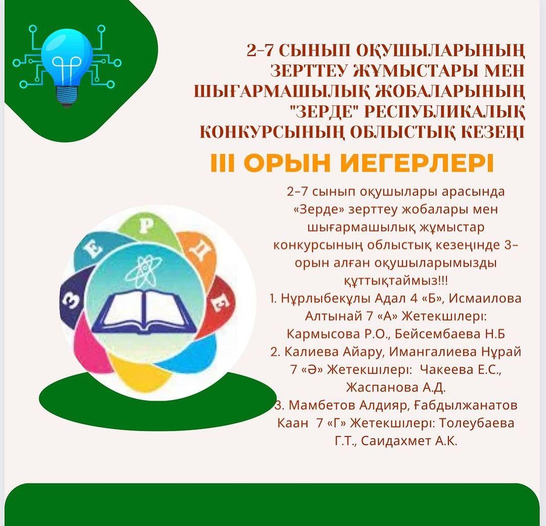 2-7 сынып оқушылары арасында «Зерде» зерттеу жобалары мен шығармашылық жұмыстар конкурсының облыстық кезеңінде 3-орын алған оқушыларымызды құттықтаймыз!!!