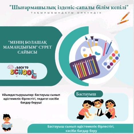 Бастауыш сынып әдістемелік бірлестігінің «Шығармашылық ізденіс - сапалы білім кепілі» тақырыбында өтіп жатқан онкүндіктің жоспары бойынша