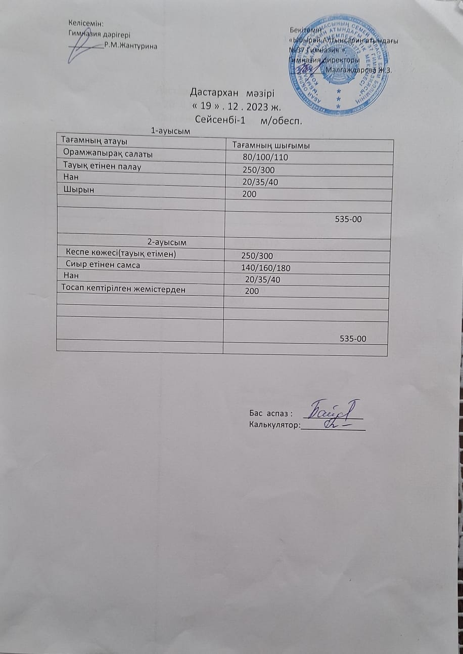 1-4 сынып оқушыларының және әлеуметтік аз қамтылған отбасынан шыққан оқушылардың тегін тамақтану мәзірі.
