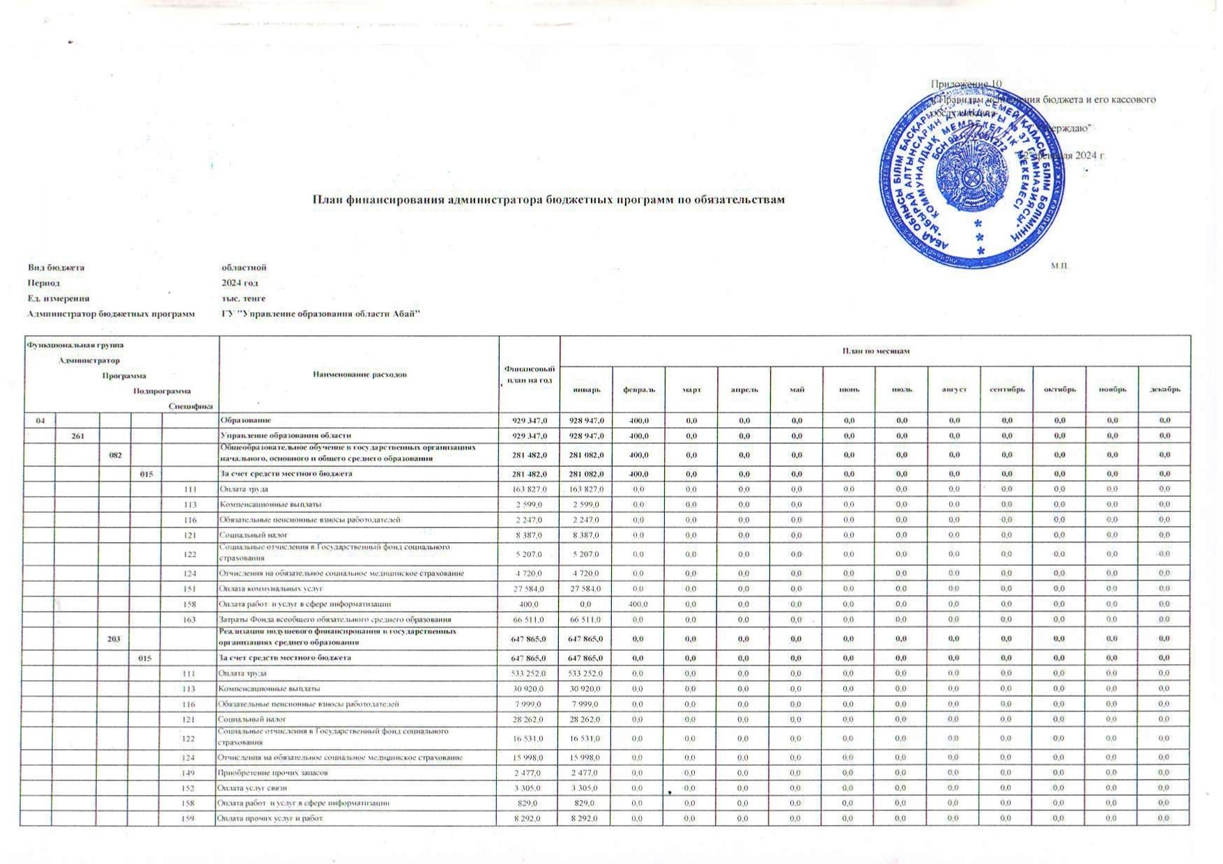 План финансирования администратора бюджетных программ по обязательсвам