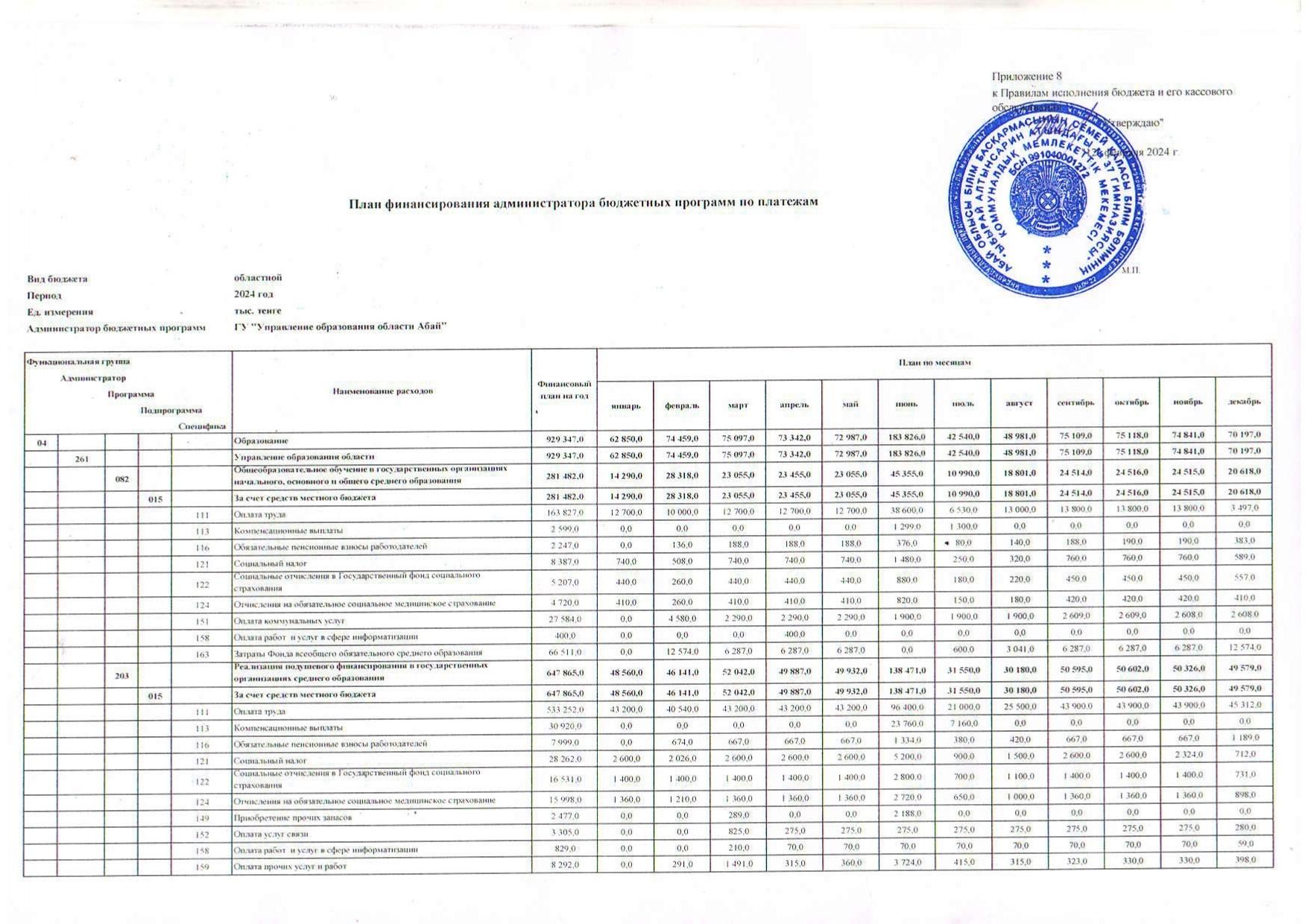 План финансирования администратора бюджетных программ по платежам