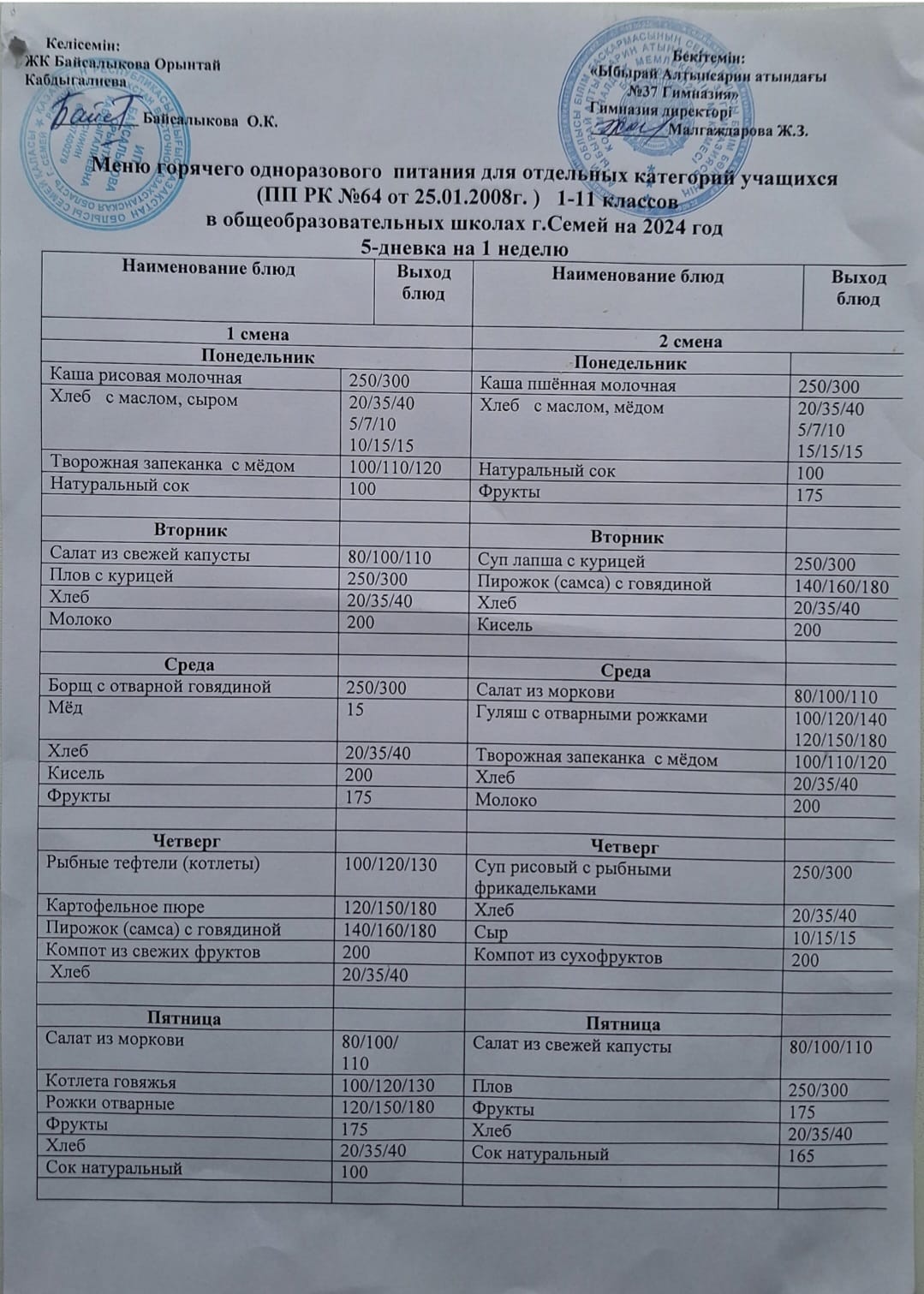 Семей қаласының жалпы білім беретін мектептерінде 1-11 сынып оқушыларының жекелеген санаттарын ыстық бір реттік тамақтандыру мәзірі.