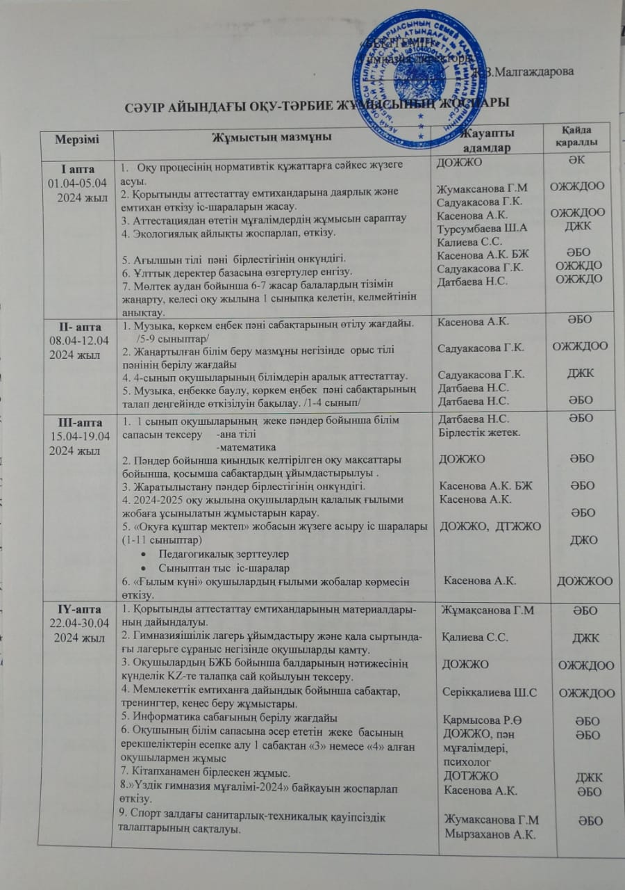 Сәуір айындағы оқу-тәрбие жұмысының жоспары