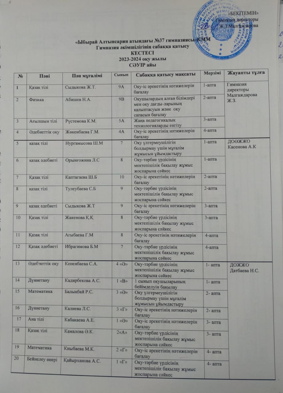 Гимназия әкімшілігінің сабаққа қатысу Кестесі, 2023-2024 оқу жылы сәуір айы