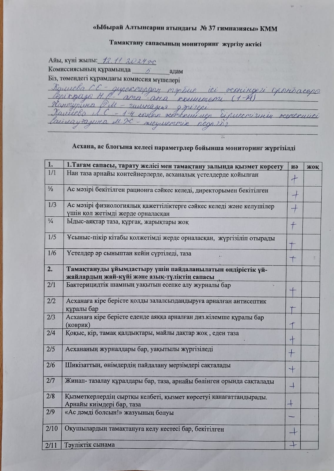 Тамақтану сапасына мониторинг жүргізу актісі
