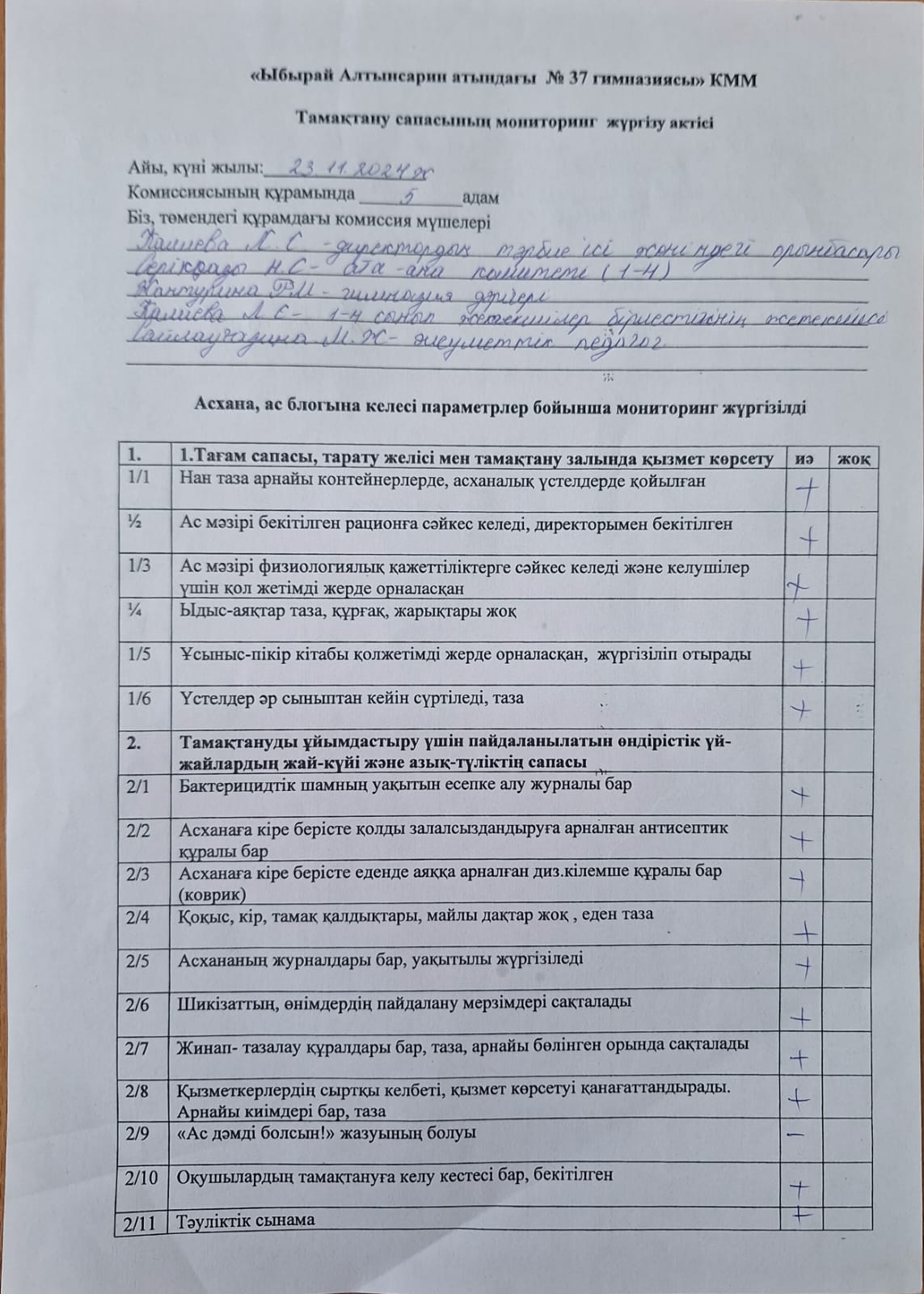 Тамақтану сапасына мониторинг жүргізу актісі