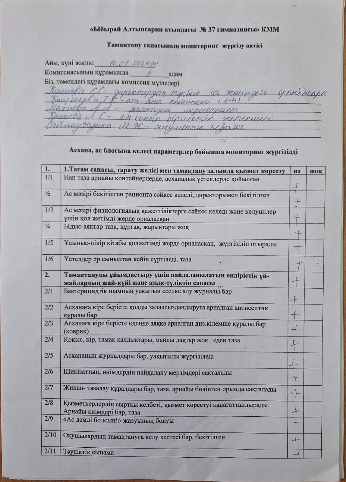 Тамақтану сапасына мониторинг жүргізу актісі