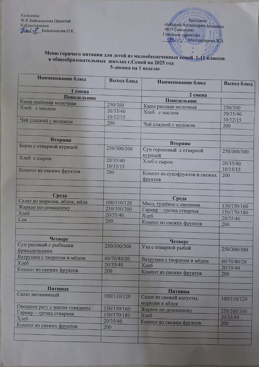Семей қаласының жалпы білім беретін мектептерінде 1-11 сынып оқушыларының ыстық бір реттік тамақтандыру мәзірі.
