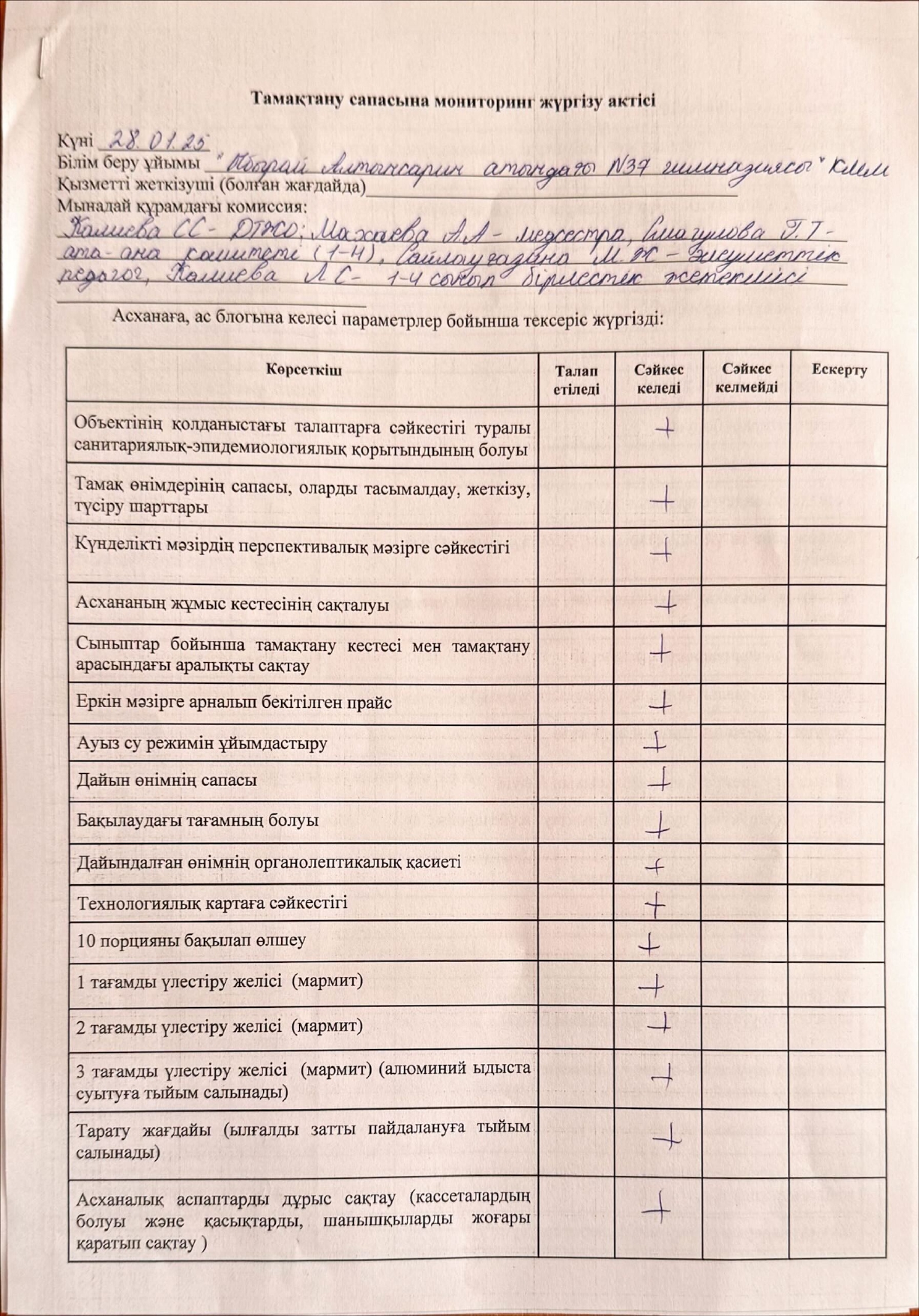 Тамақтану сапасына мониторинг жүргізу актісі