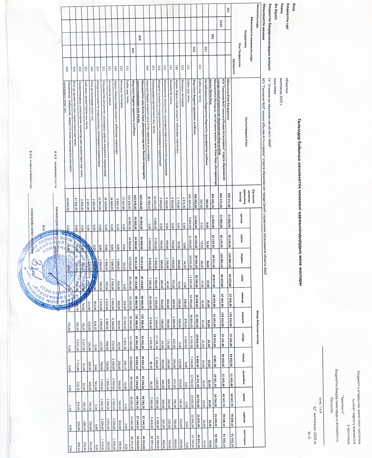 Төлемдер бойынша мемлекеттік мекемені қаржыландырудың жеке жоспары